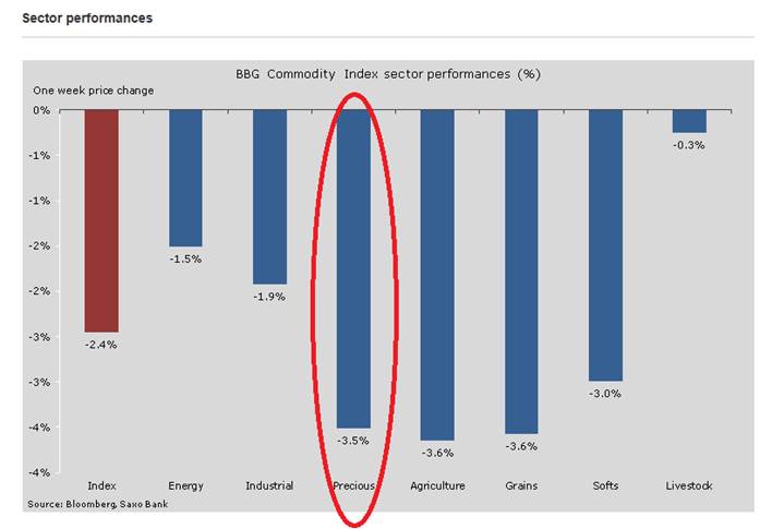 XAUUSD