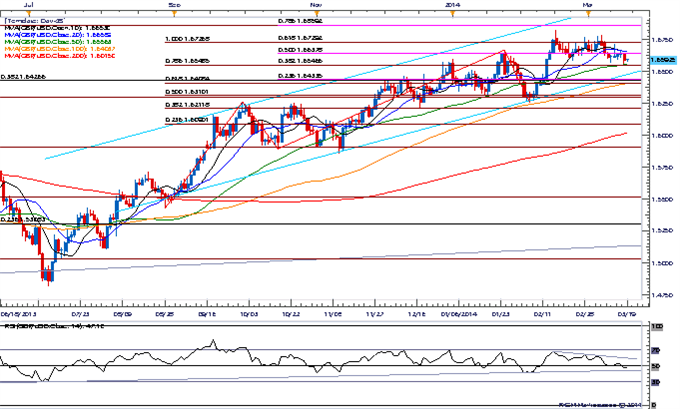 gbp-usd-dollar_body_USD_Rebound_from_Key_Support_to_Accelerate_on_U_1.png,  ارتداد الاسترليني/دولار من الدعم الرئيسي سيتسارع على الأرجح إثر أرقام إعانات البطالة في المملكة المتّحدة