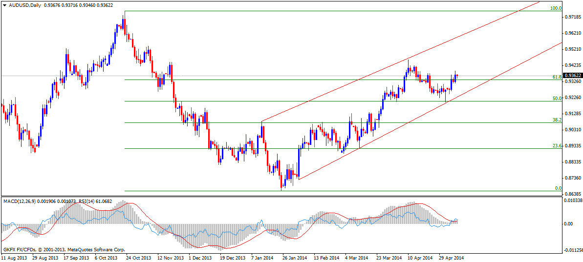 aud-usd