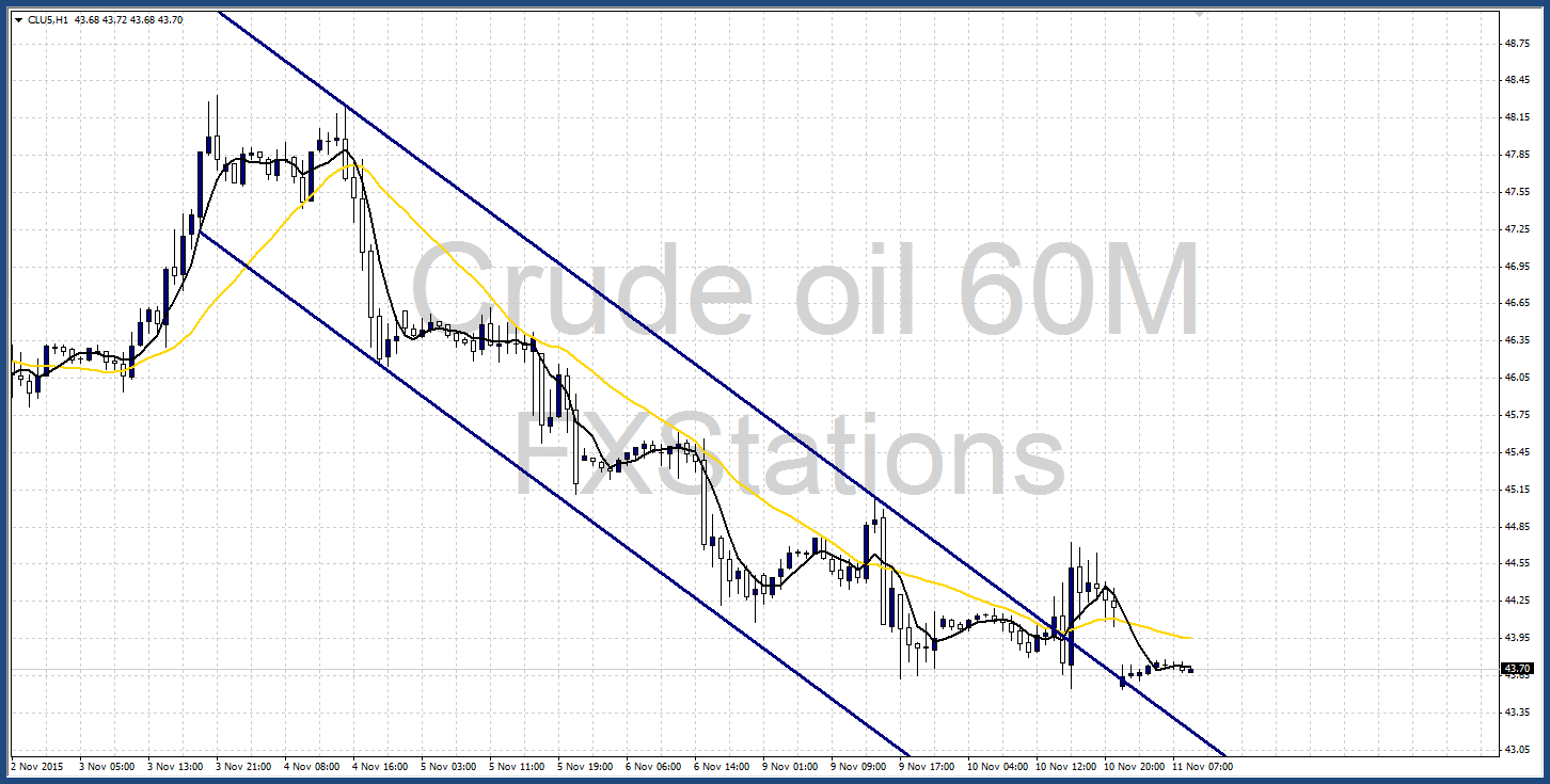 crude oil