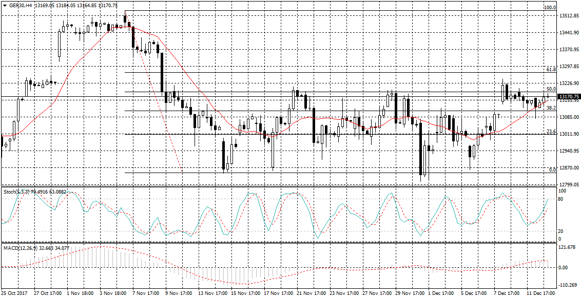 Germany 30 Chart