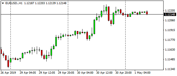 eurusd-h1-39