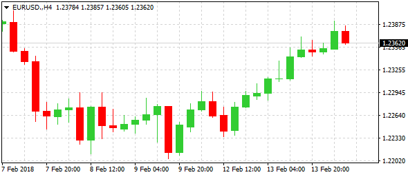 eurusd-h4--ltd