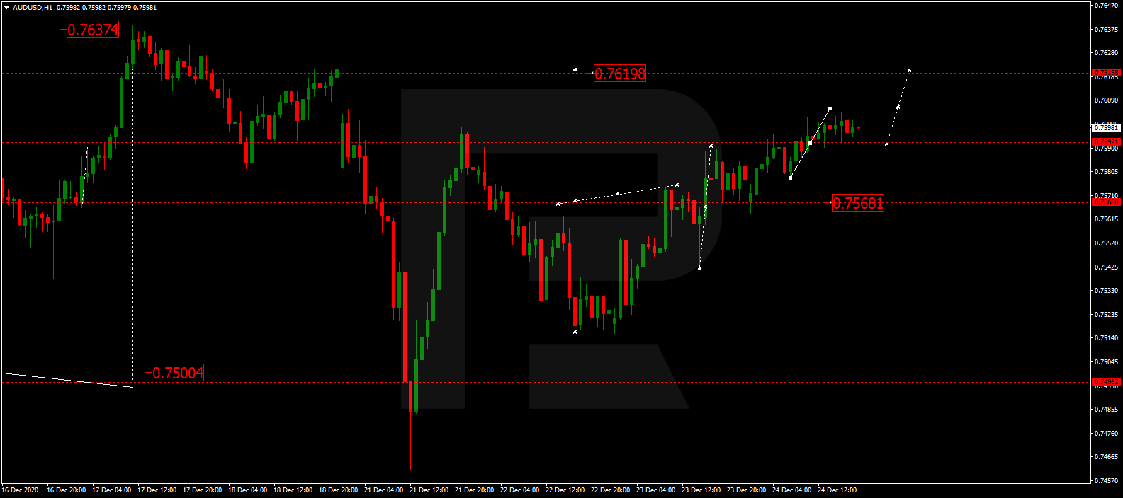 audusd - الاسترالي - دولار