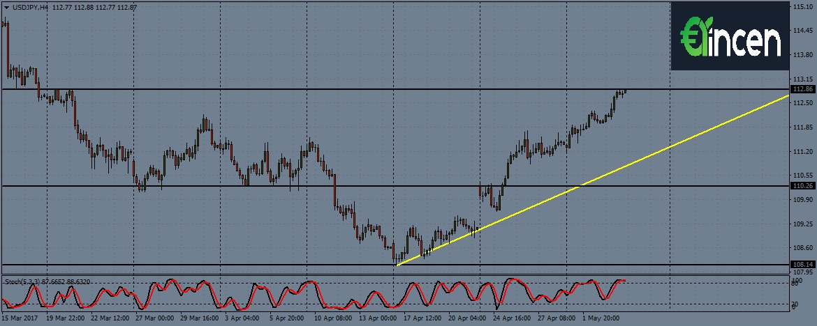 usdjpy-h4