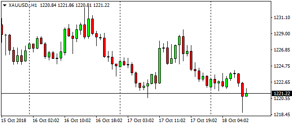 xauusd-h1-16