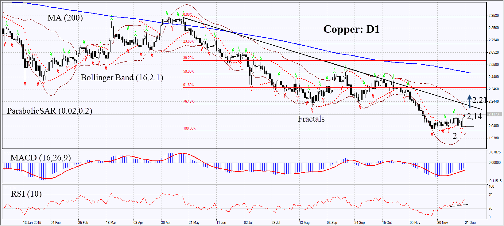 Copper