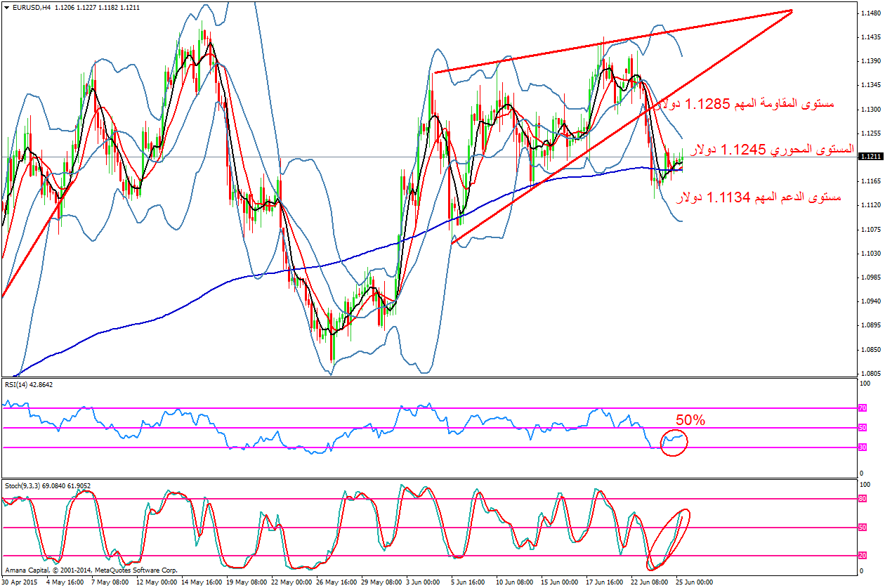 EURUSD