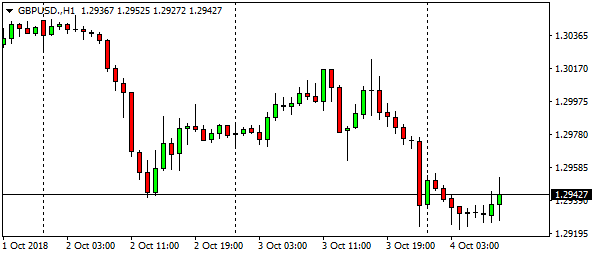 gbpusd-h1-23