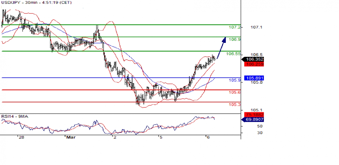 usdjpy 30m