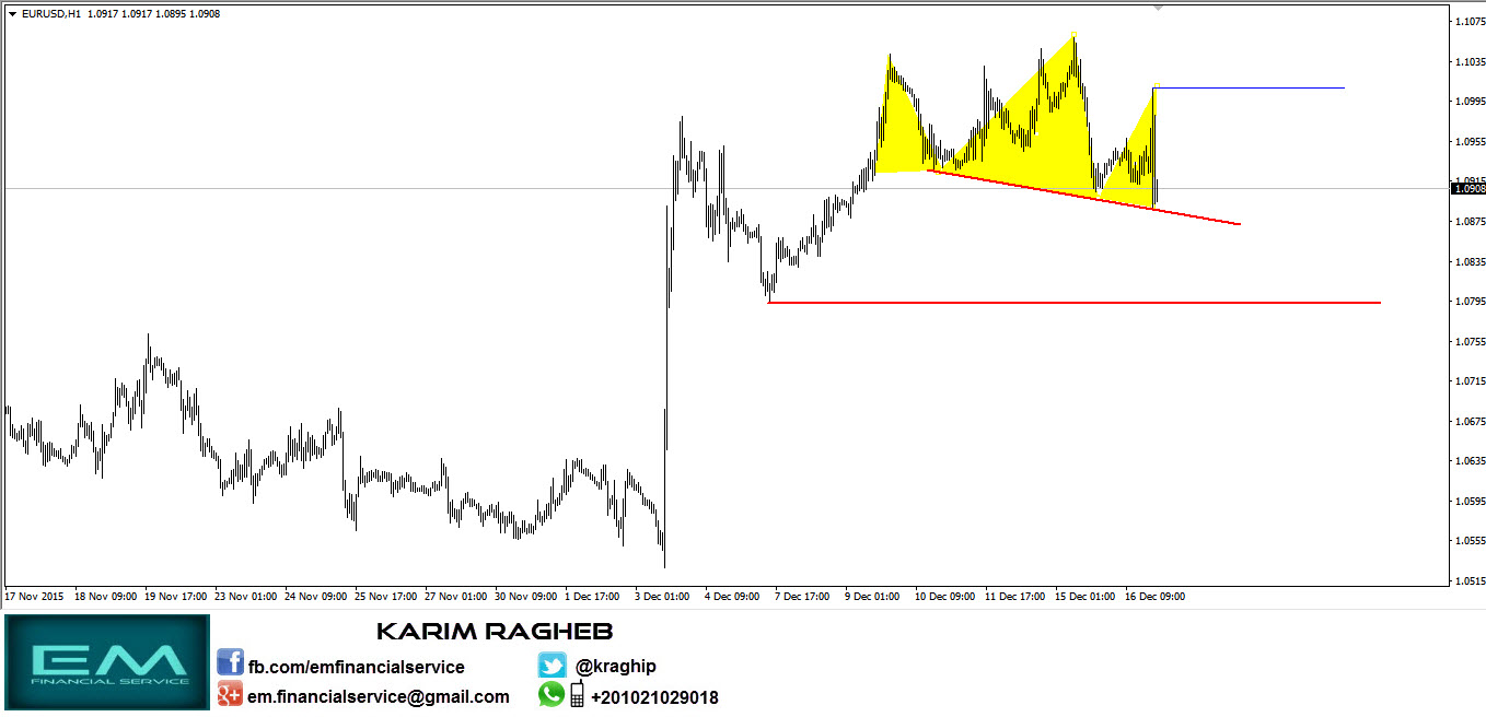 EURUSD