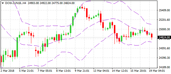 dow-jun18