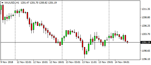 xauusd-h1-25