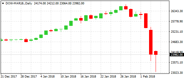 dow-mar18-d1-alvexo-ltd-2