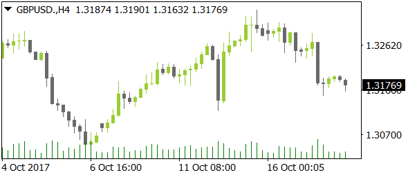GBPUSDnt10182017
