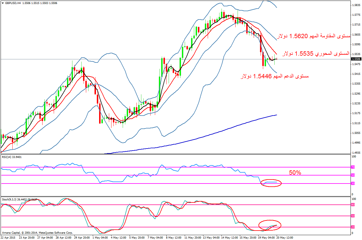 GBPUSD