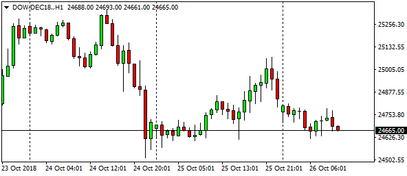 DOW-DEC18.H1