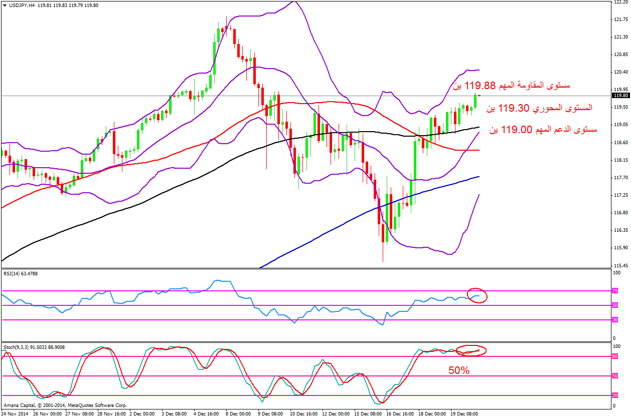 USDJPY