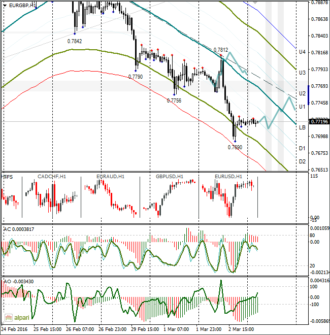  EURGBP H1 