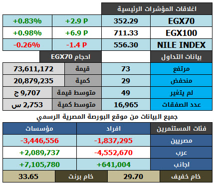 بيانات التداول