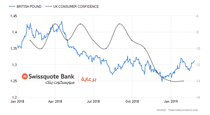 UK - Consumers