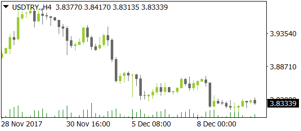 USDTRYnt12122017