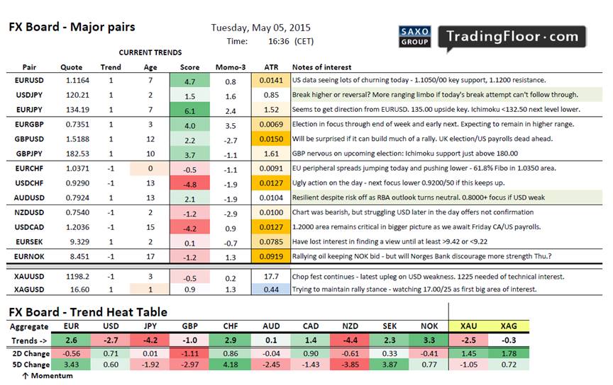 FX Board - Major pairs