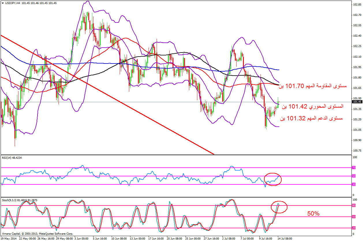 USDJPY