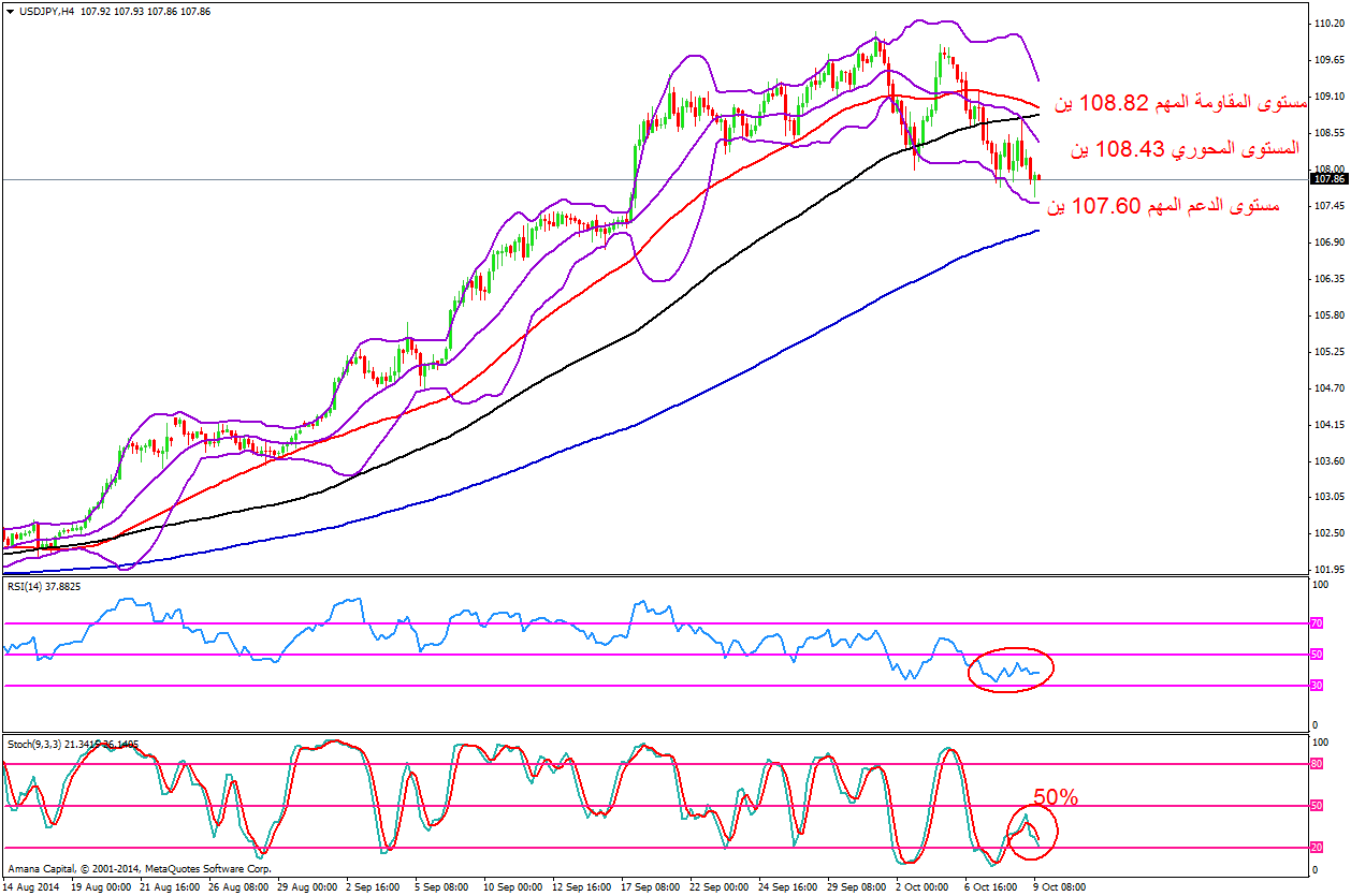 USDJPY