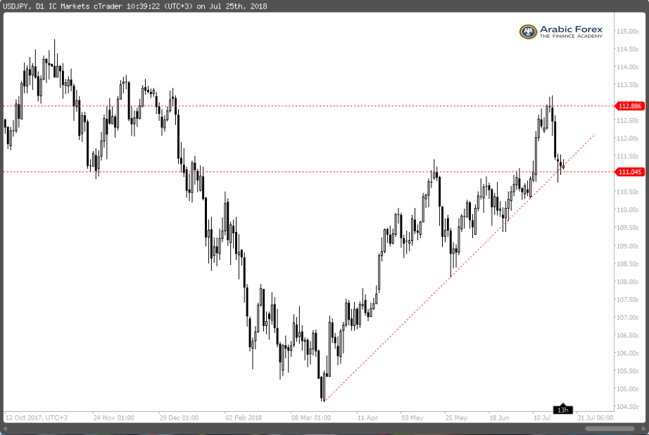 USDJPY