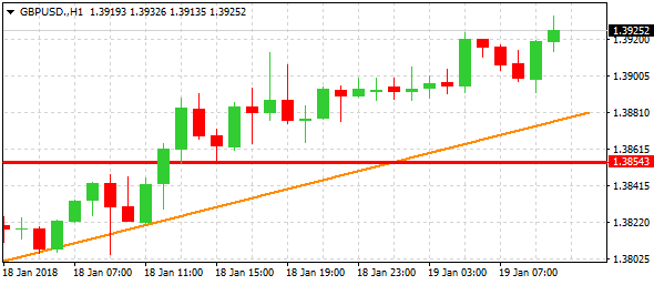 gbpusd-h1-alvexo-ltd-2