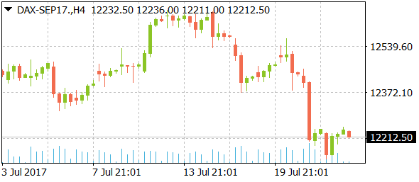 dax-sep17dail07252017