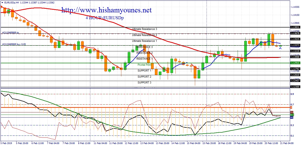 EUR USD