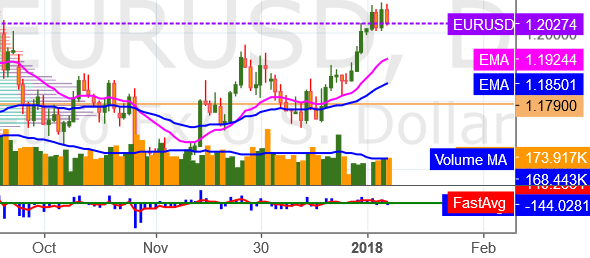 2018-01-07_1037_eurusd