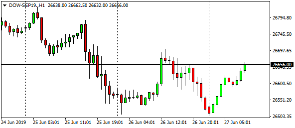 dow-sep19-h1-2