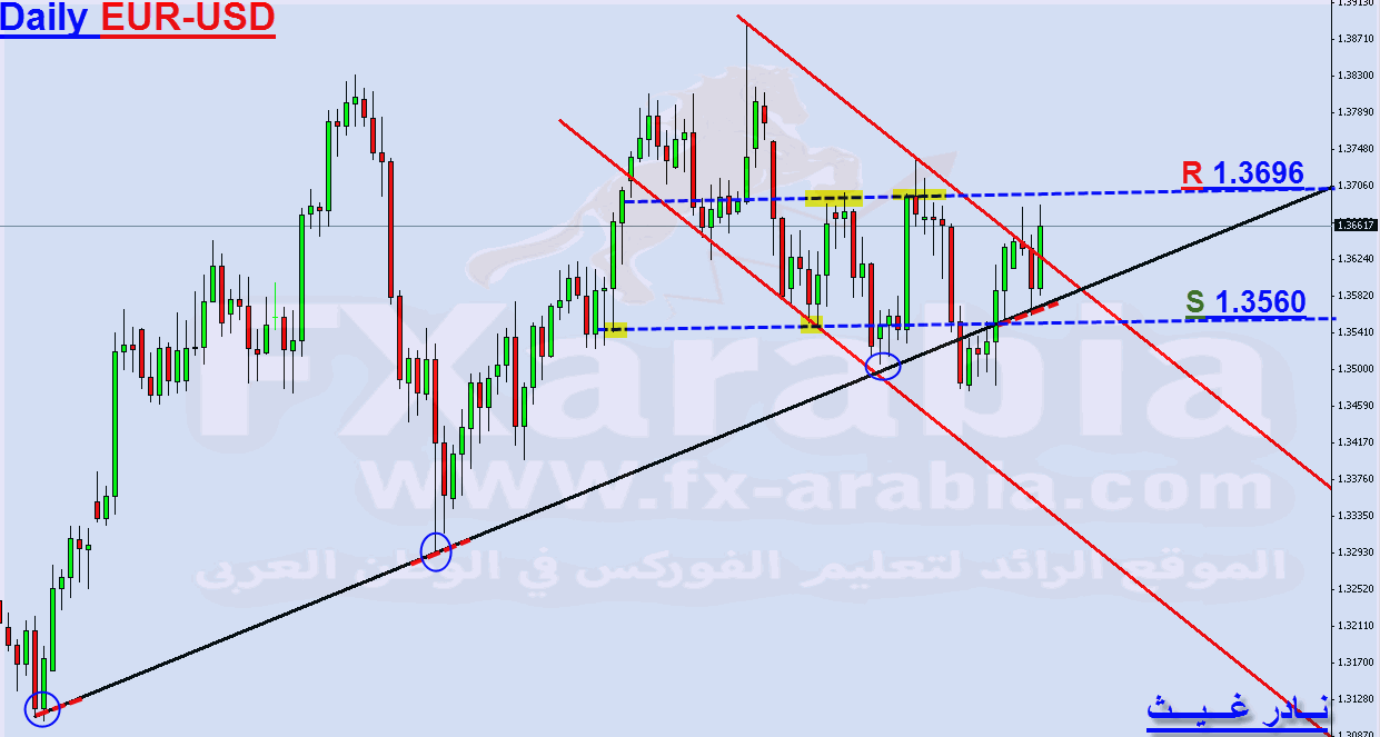 EUR-USD