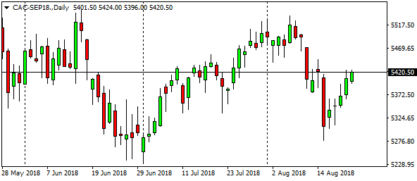 cac-sep18-daily