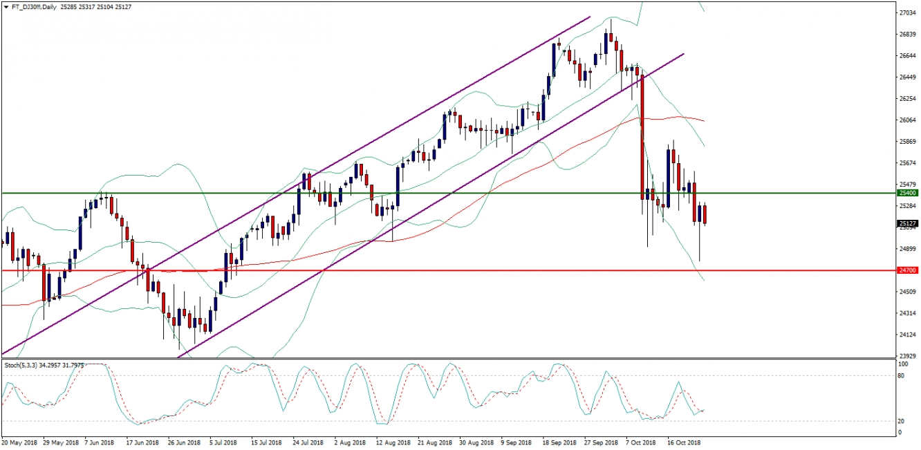 DJ-Daily