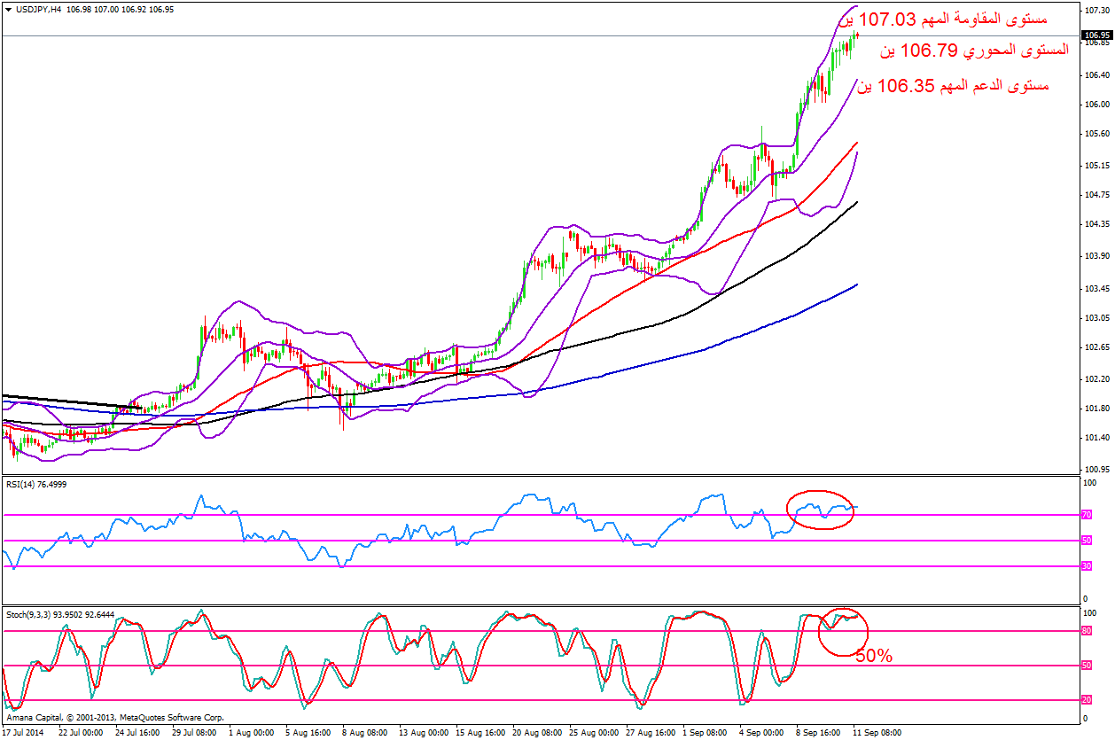 USDJPY