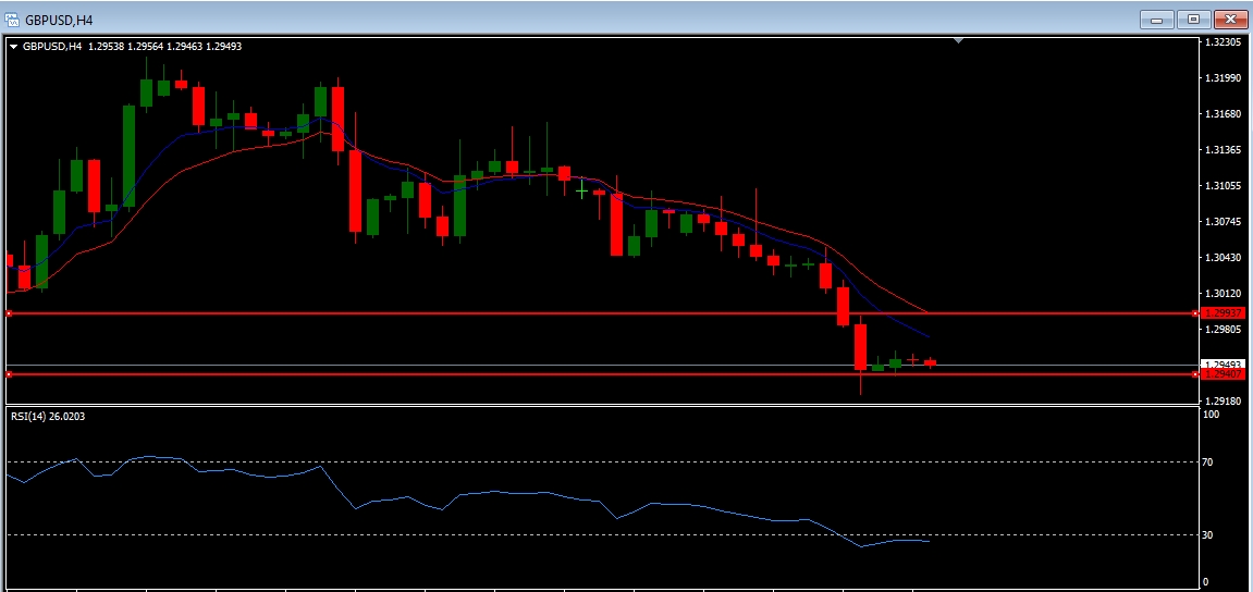 GBPUSD