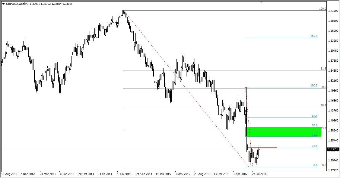 2GBPUSD