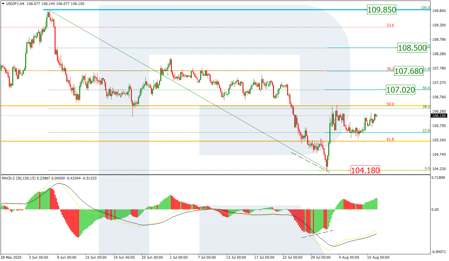 USDJPY_H4 الدولار/ين إطار 4 ساعات