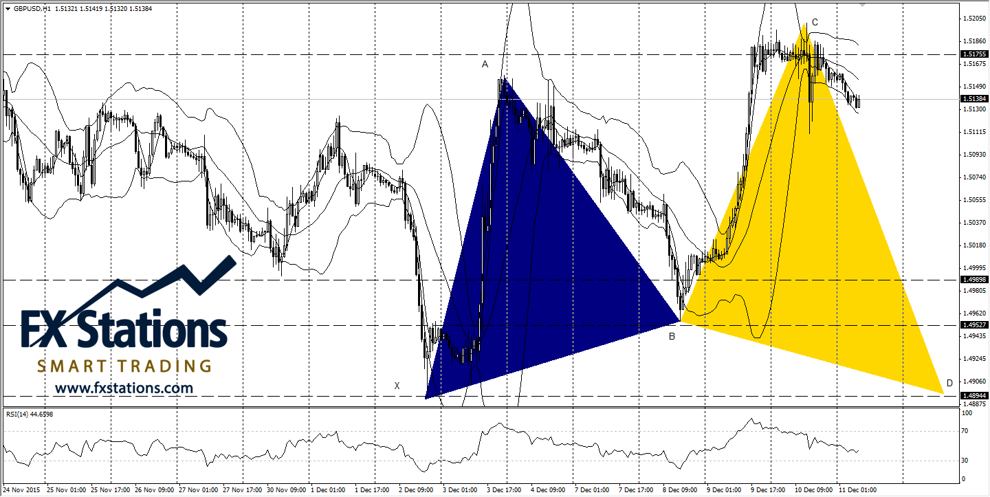 GBP/USD