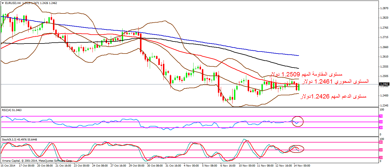 EURUSD