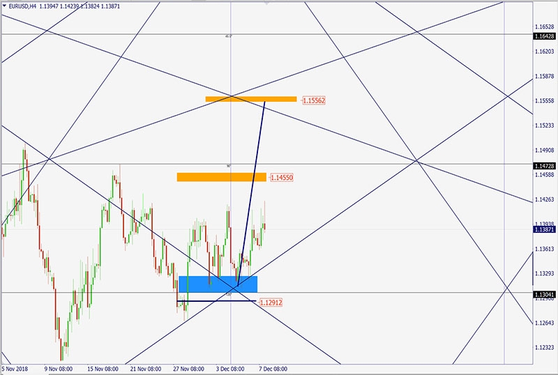 EURUSD