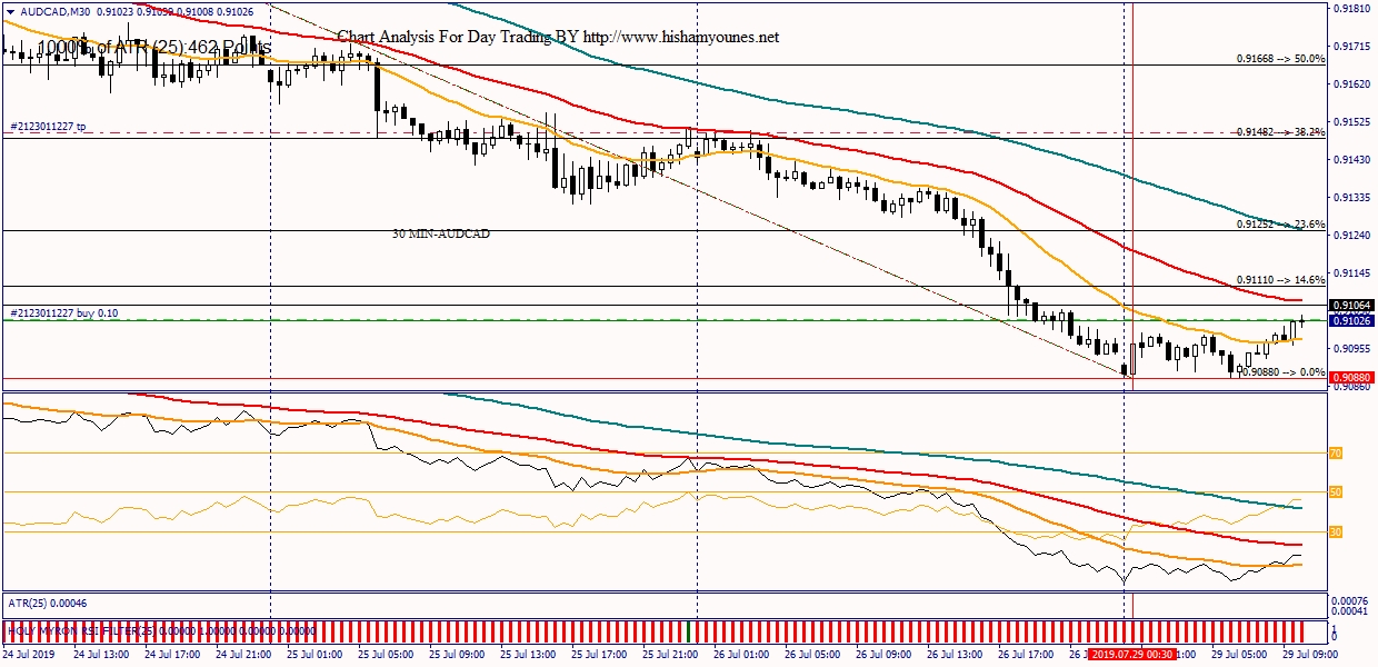 AUDCADM30