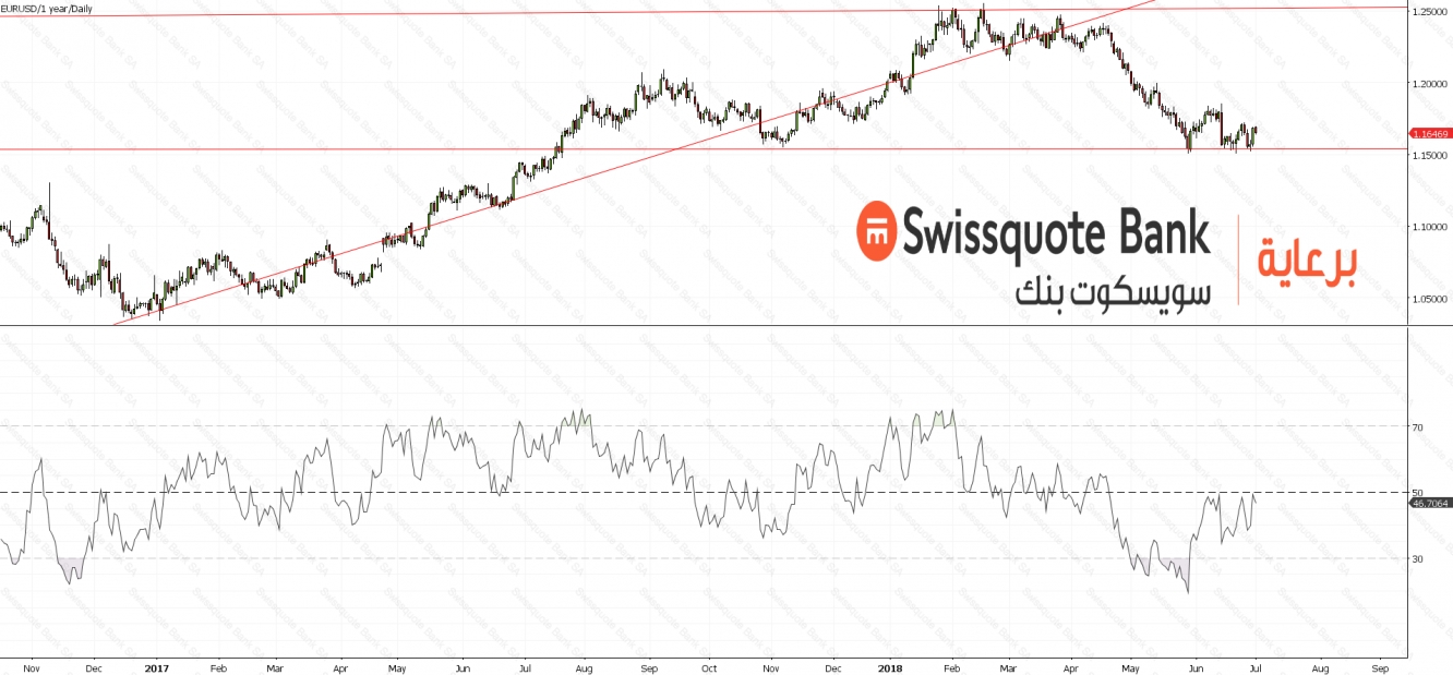 EURUSD