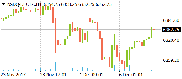 nsdq-dec17daily12082017