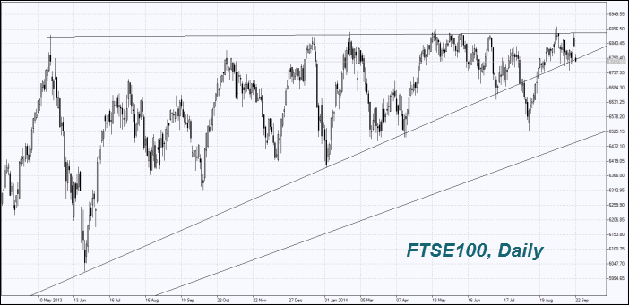 FTSE 100