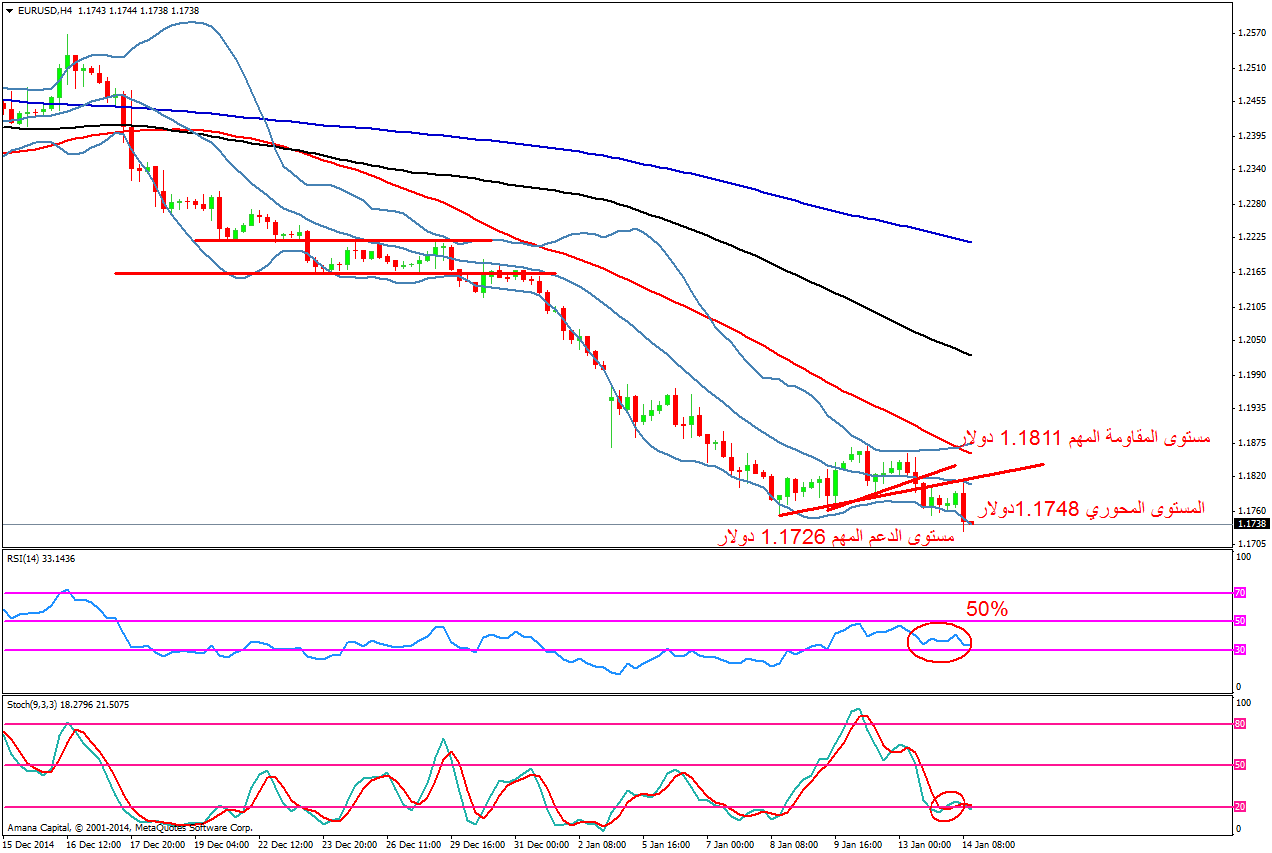 EURUSD